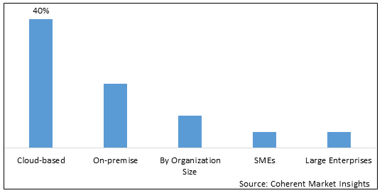 presentation software market size